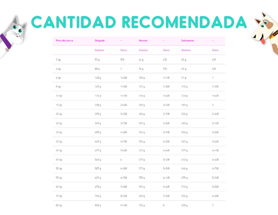 Royal Canin Anallergenic Canine 8 Kg