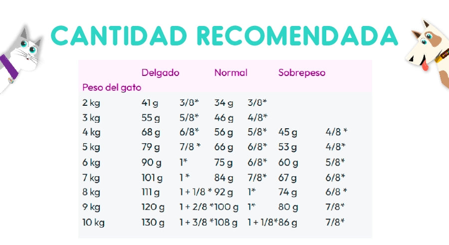 Royal Canin Calm Feline 2 Kg