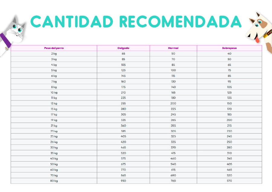 Royal Canin Cardiac Canine 10.1 Kg