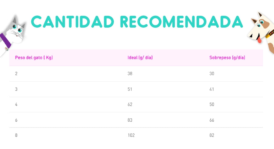 Royal Canin Castrados Weight Control 7.5 Kg