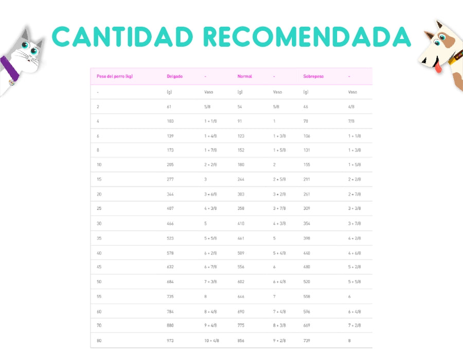 Royal Canin Diabetic Feline 1.5 Kg