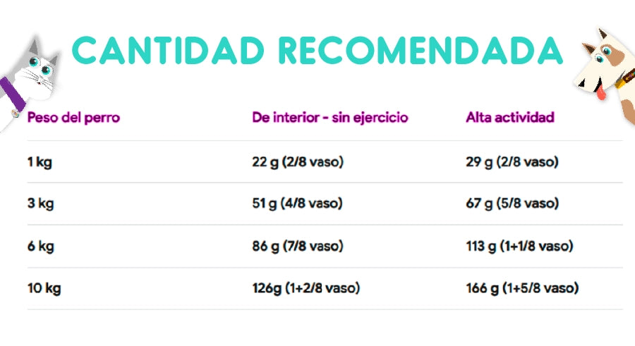 Royal Canin Exigent 1.5 Kg