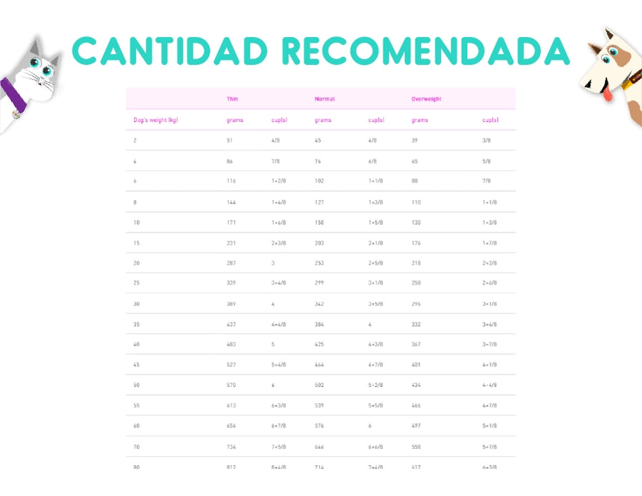 Royal Canin Gastrointestinal Canine 10.1 Kg