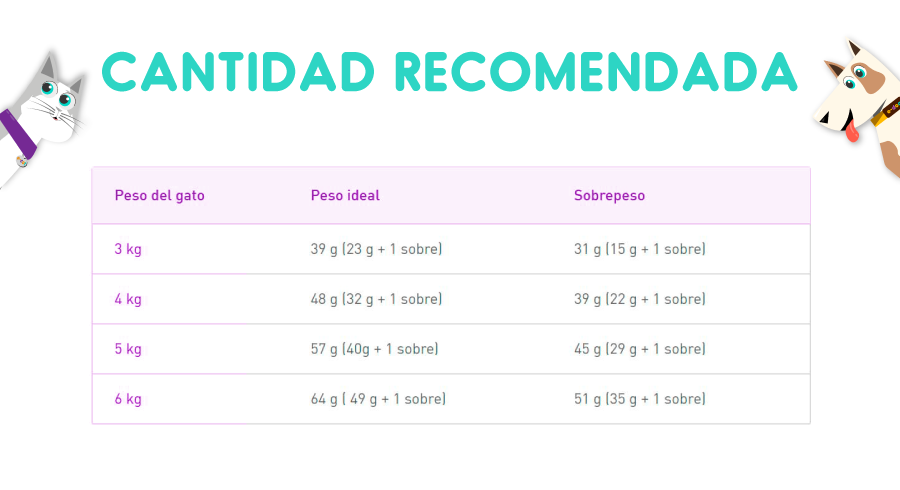 Royal Canin Gastrointestinal Fibre Response 2 kg