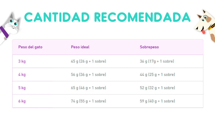 Royal Canin Indoor Feline 7.5 Kg