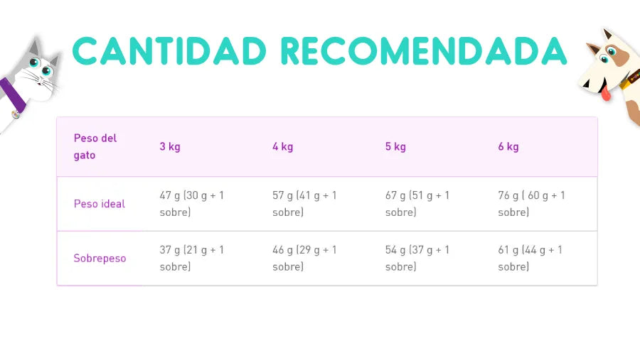 Royal Canin Sterilised Feline 1.5 Kg