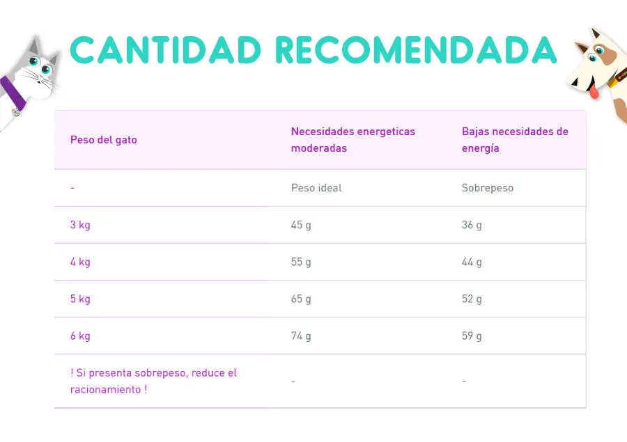 Royal Canin Felino Urinary S/O 7.5 Kg