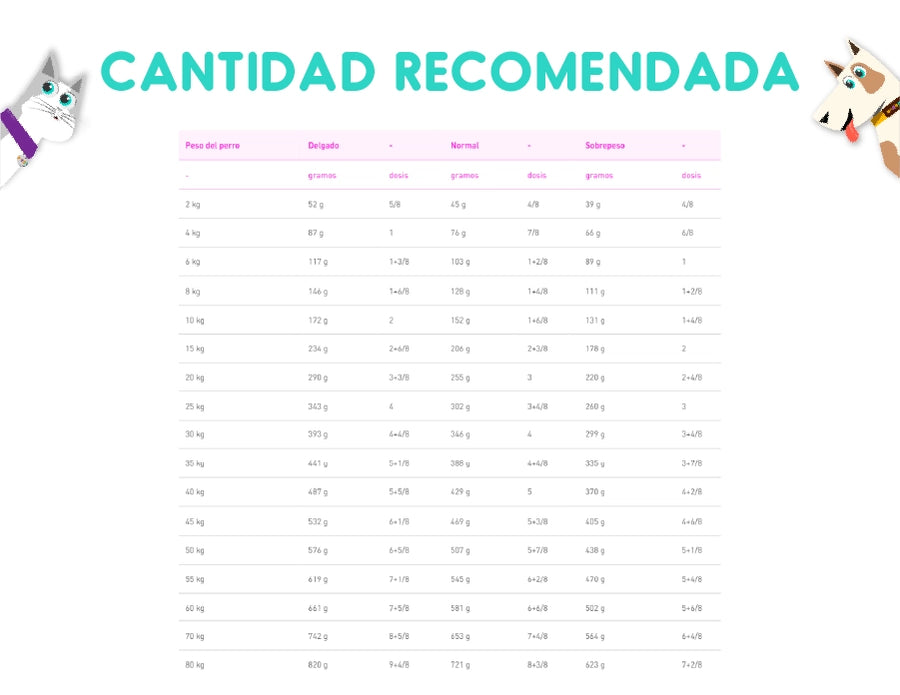 Royal Canin Gastrointestinal Feline 2 Kg