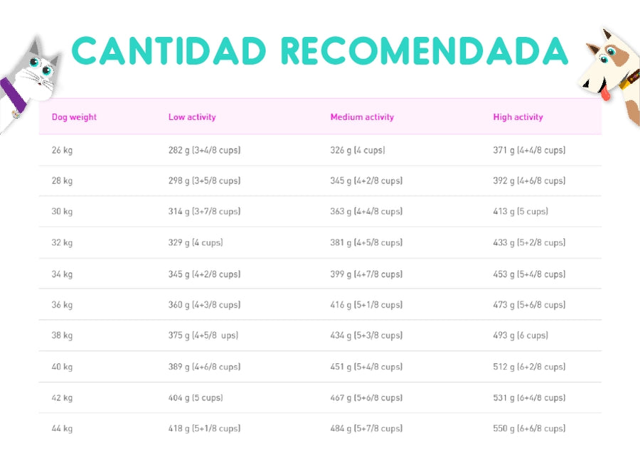 Royal Canin Maxi Adulto Senior 15 Kg