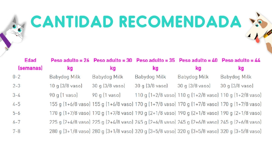 Royal Canin Maxi Weightcare 10 Kg