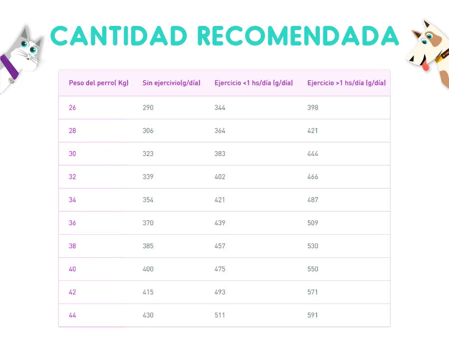 Royal Canin Light 7.5 Kg