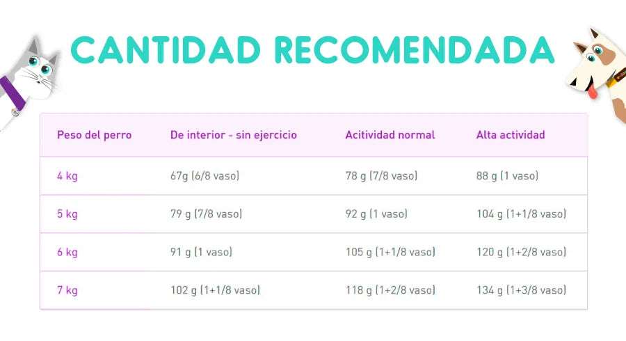 Royal Canin Shih Tzu Adulto 2.5 Kg