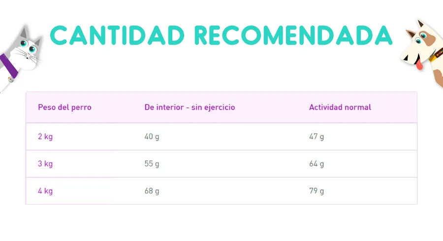 Royal Canin Yorkshire Terrier Adulto 7.5 Kg