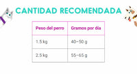 Thumbnail for Royal Canin Pomeranian 1.5 Kg