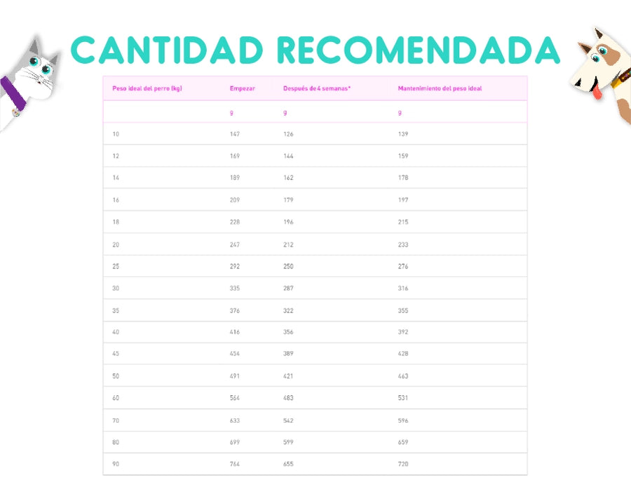 Royal Canin Satiety Canine 6 Kg