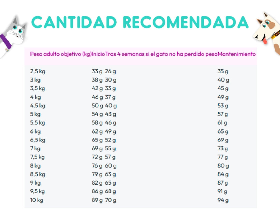 Royal Canin Satiety Feline 1.5 Kg