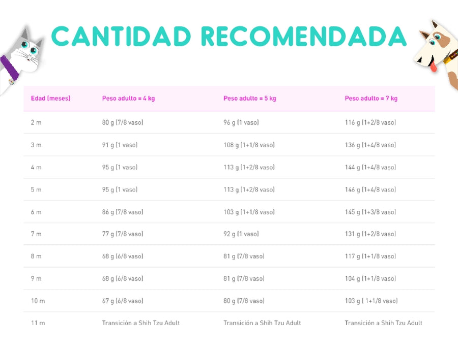 Royal Canin Shih Tzu Puppy 2.5 Kg