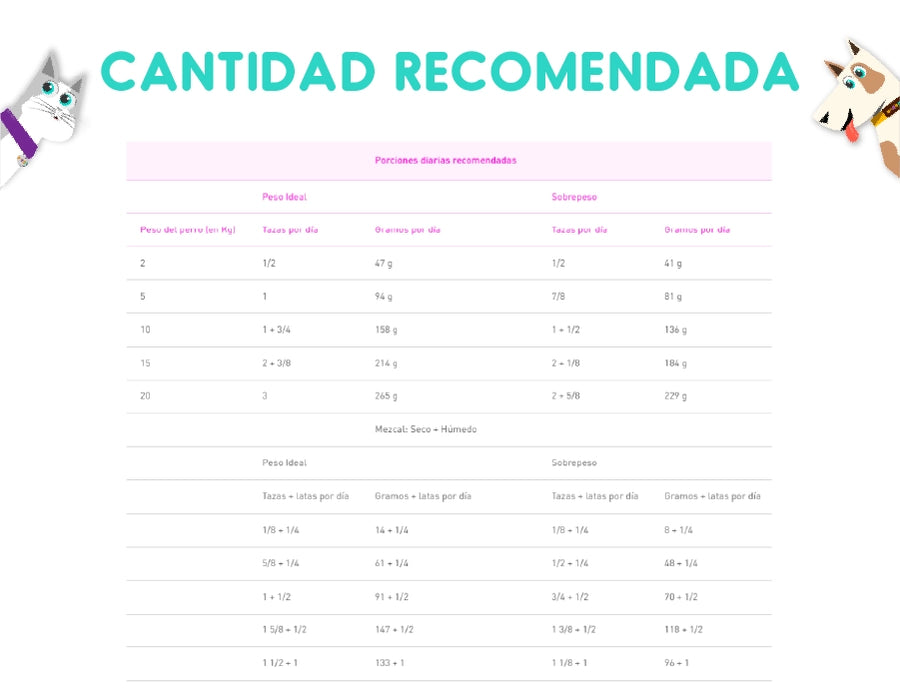 Royal Canin Urinary Care 7.5 Kg