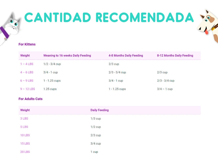 Taste Of The Wild Rocky Mountain 6.6 Kg