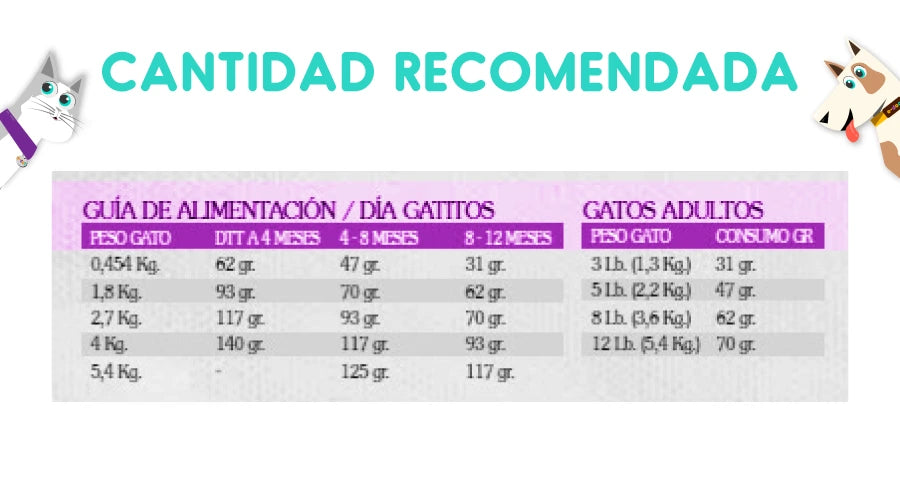 Taste Of The Wild Prey Angus Perro Kg – EcológicoPet