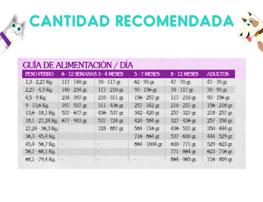 Taste Of The Wild Prey Turkey Perro 11.36 Kg