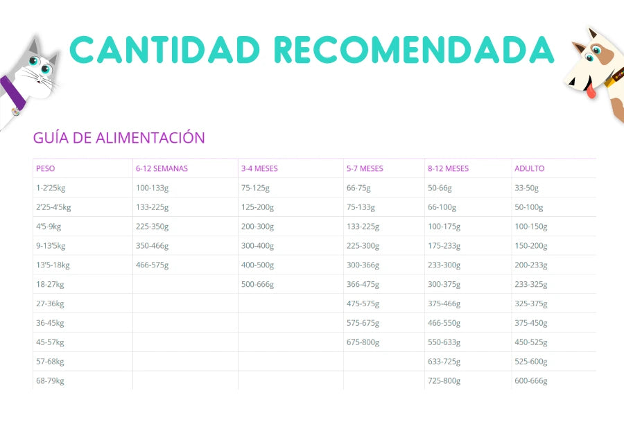 Taste Of The Wild Southwest Canyon Adulto 2 Kg