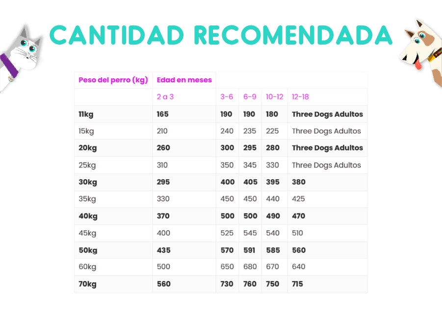 Three Dogs Original Cachorros Raza Mediana y Grande 10.1 Kg