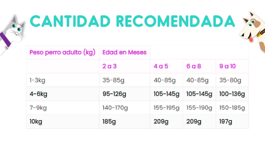 Three Dogs Original Cachorros Raza Pequeña y Mini 3 Kg