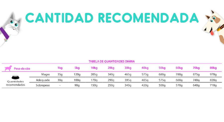 Vet Life Canine Gastrointestinal 2 Kg