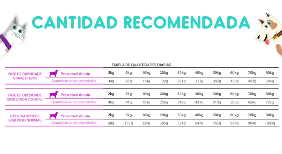 Vet Life Canine Obesity Diabetic 10.1 Kg
