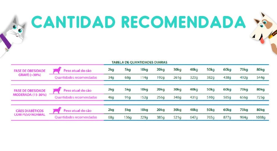 Vet Life Canine Obesity Diabetic Mini 2 Kg