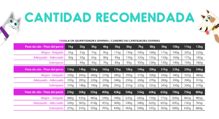 Vet Life Canine Ultrahypo 10.1 Kg