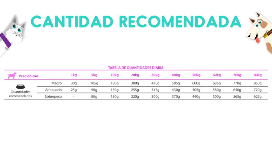 Vet Life Canine Urinary Struvite 10.1 Kg