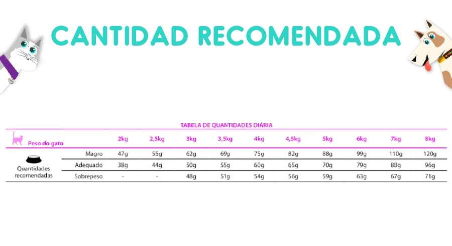 Vet Life Feline Gastrointestinal 2 Kg