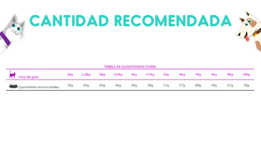 Vet Life Feline Obesity 400 Gr