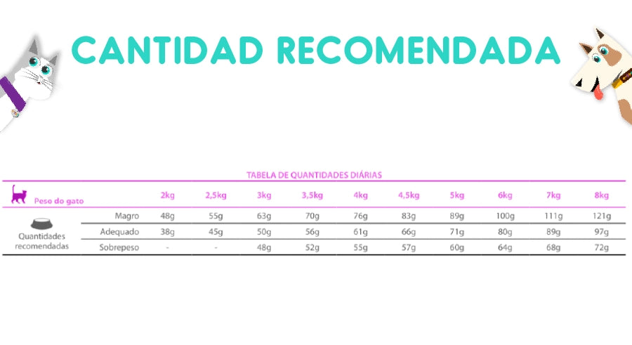 Vet Life Feline Renal 7.5 Kg