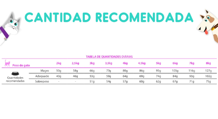 Vet Life Feline Urinary Struvite 2 Kg