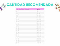 Thumbnail for Vitalcan Balanced Perro Recipe Skin Care Sabor Cordero 3 Kg
