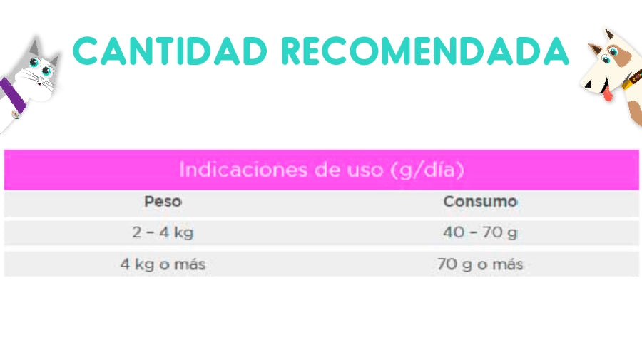 Vitalcan Balanced Gato Control Peso y Castrado 2 Kg