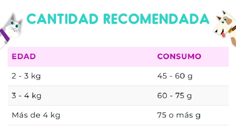 Vitalcan Balanced Gato High Protein 3 Kg