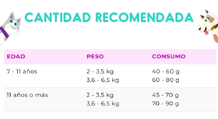 Vitalcan Balanced Gato Senior 7.5 Kg
