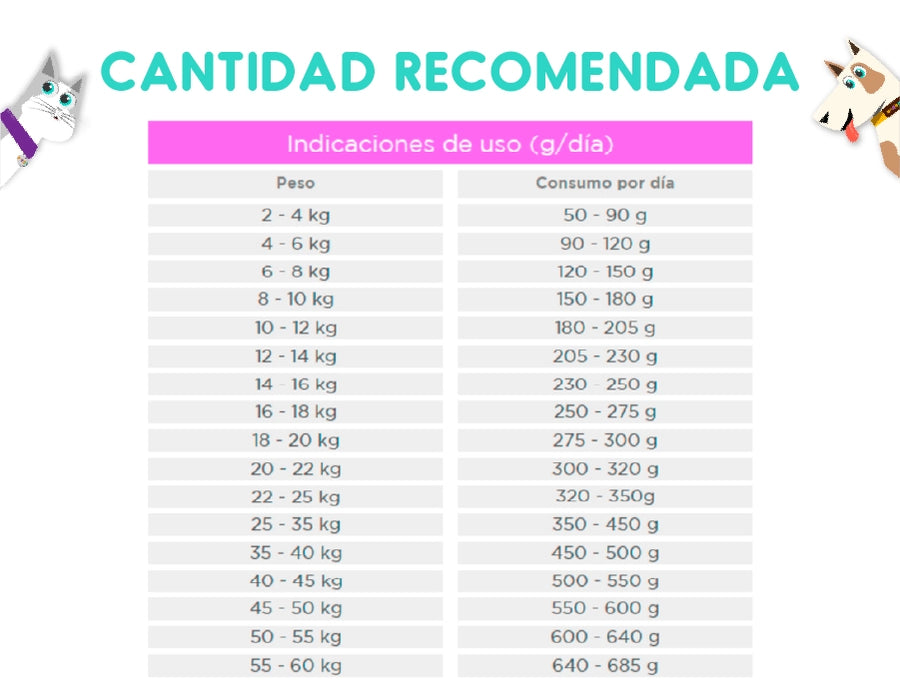 Vitalcan Balanced Perro Adulto Exclusive Recipe Cordero y Arroz 15 Kg