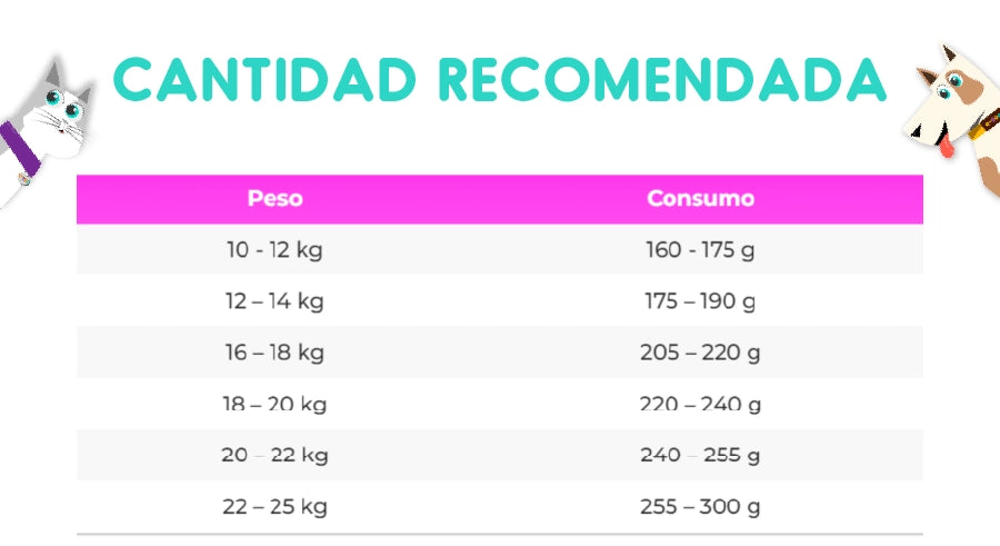 Vitalcan Balanced Perro Adulto Raza Mediana 3 Kg