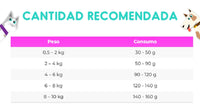 Thumbnail for Vitalcan Balanced Perro Adulto Raza Pequeña 7.5 Kg