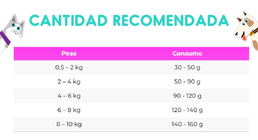 Vitalcan Balanced Perro Adulto Raza Pequeña 3 Kg