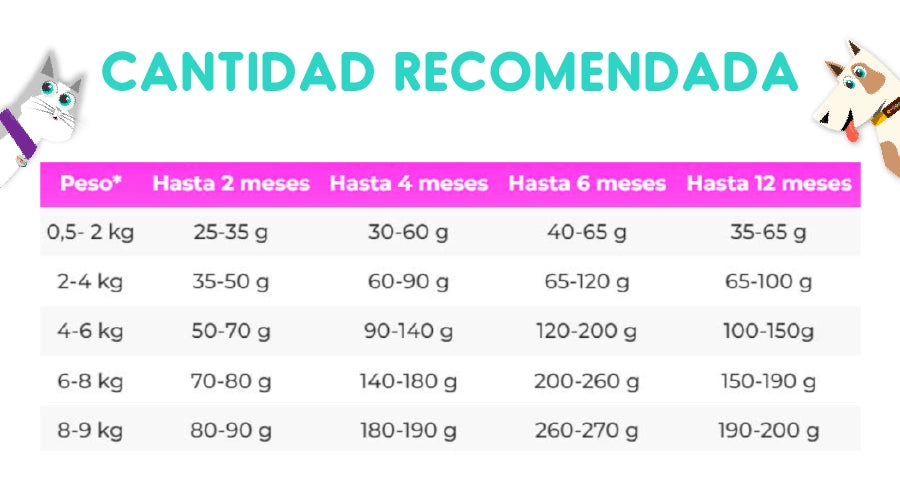 Vitalcan Balanced Perro Cachorro Raza Mediana 12 Kg