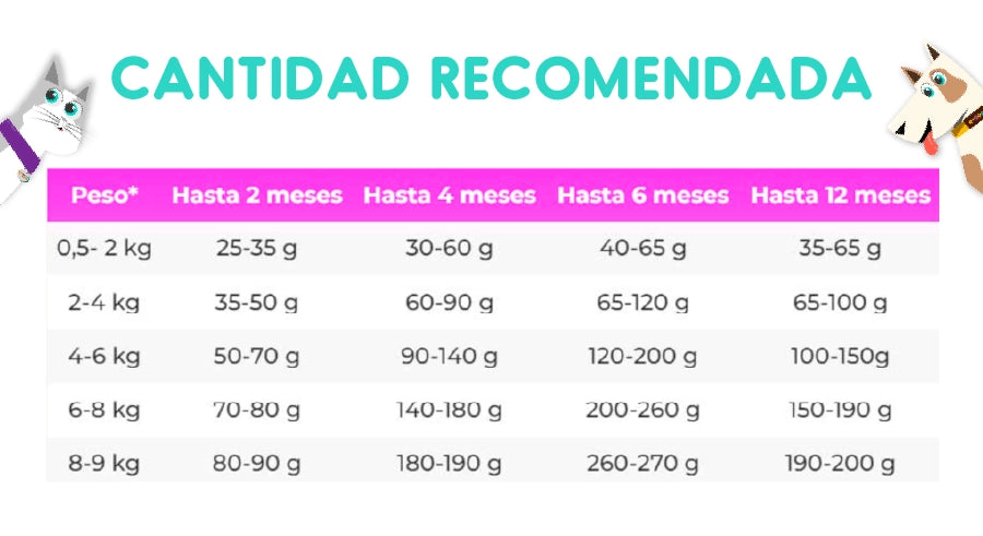 Vitalcan Balanced Perro Cachorro Raza Pequeña 7.5 Kg
