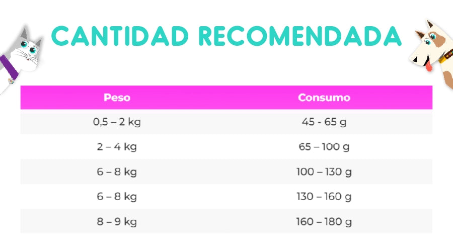 Vitalcan Balanced Perro Senior Raza Pequeña 7.5 Kg