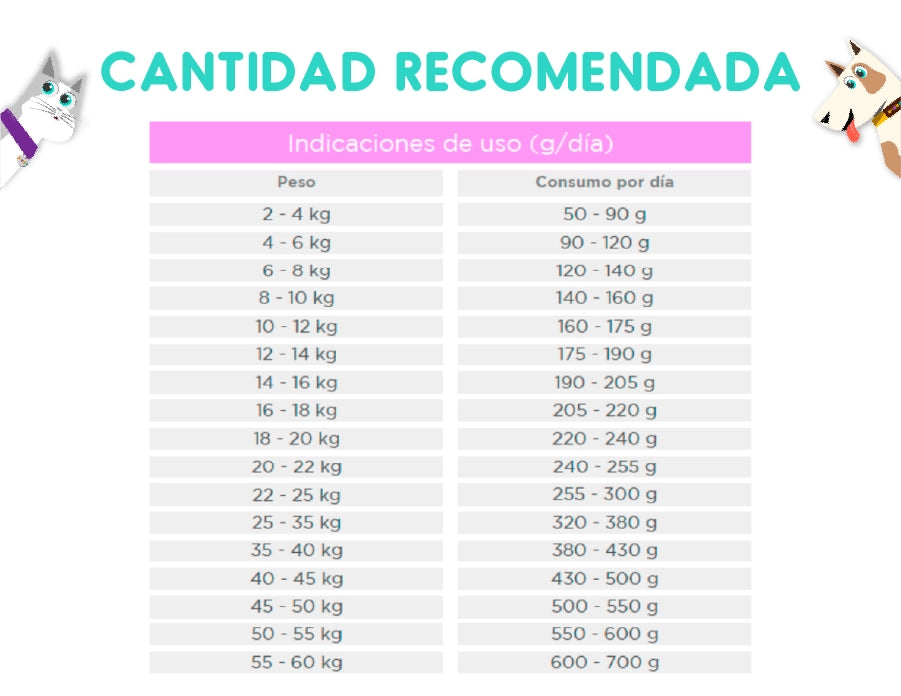 Vitalcan Balanced Recipe Carne Argentina 15 Kg