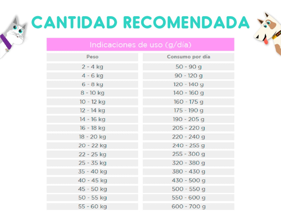 Vitalcan Balanced Recipe Carne Argentina 15 Kg